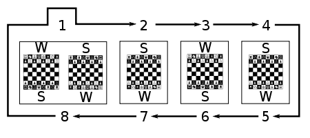 Rutschsystem mit gerader Anzahl von Teilnehmern