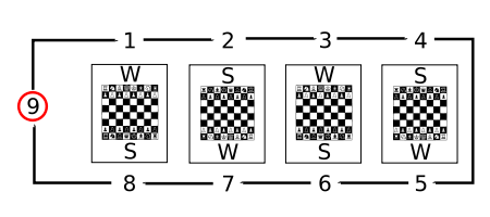 Rutschsystem mit ungerader Anzahl von Teilnehmern